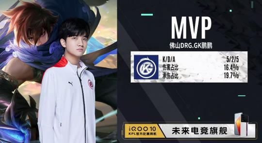 球员的薪资 球员的薪资