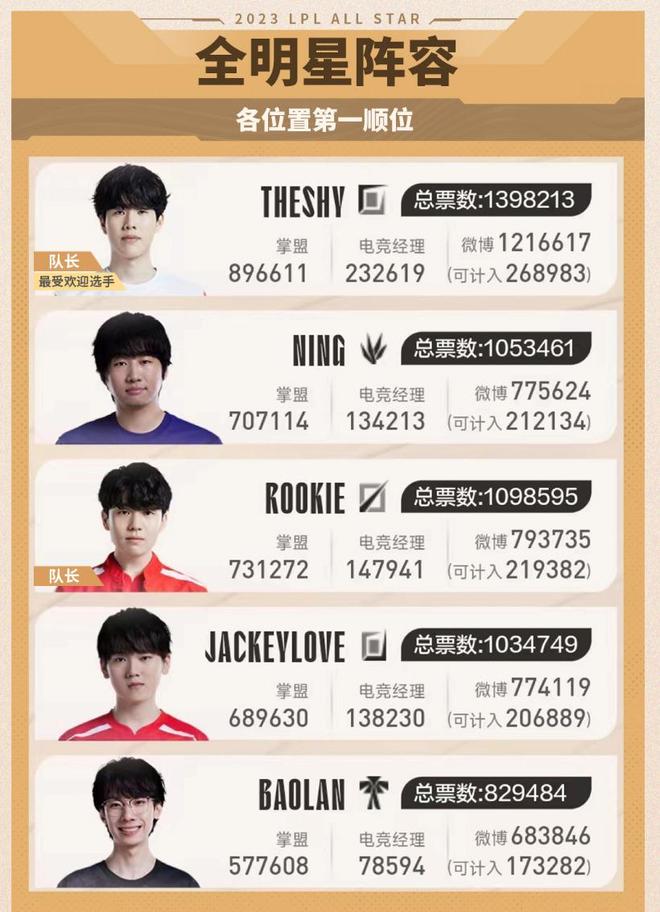 认真参考 认真参考